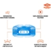 Shock Doctor Double Braces Mouthguard - Detail